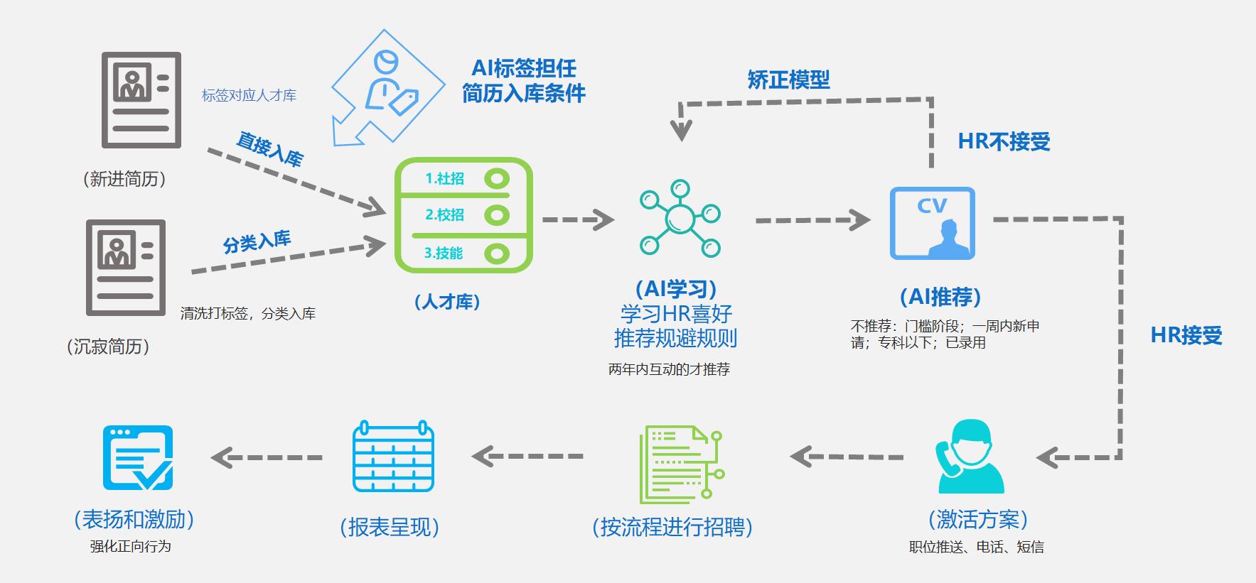 北森云计算联合创始人ceo纪伟国hrsaas如何推动企业数字化转型wise
