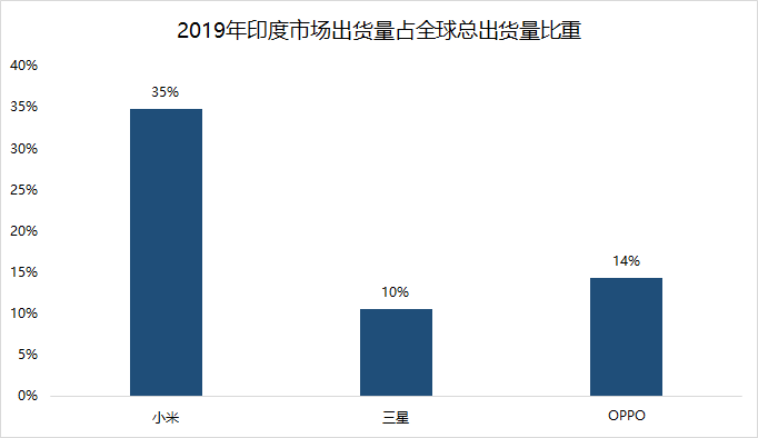 最前线 | 中金称疫情冲击印度、东南亚电子产业链，小米、三星受影响