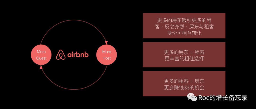 Airbnb的双边市场网络效应之路 | 打造增长核武器（3）