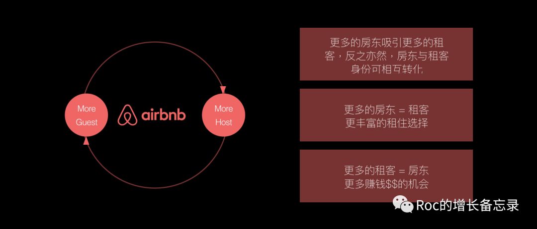 Airbnb的雙邊市場(chǎng)網(wǎng)絡(luò)效應(yīng)之路 | 打造增長(zhǎng)核武器（3）