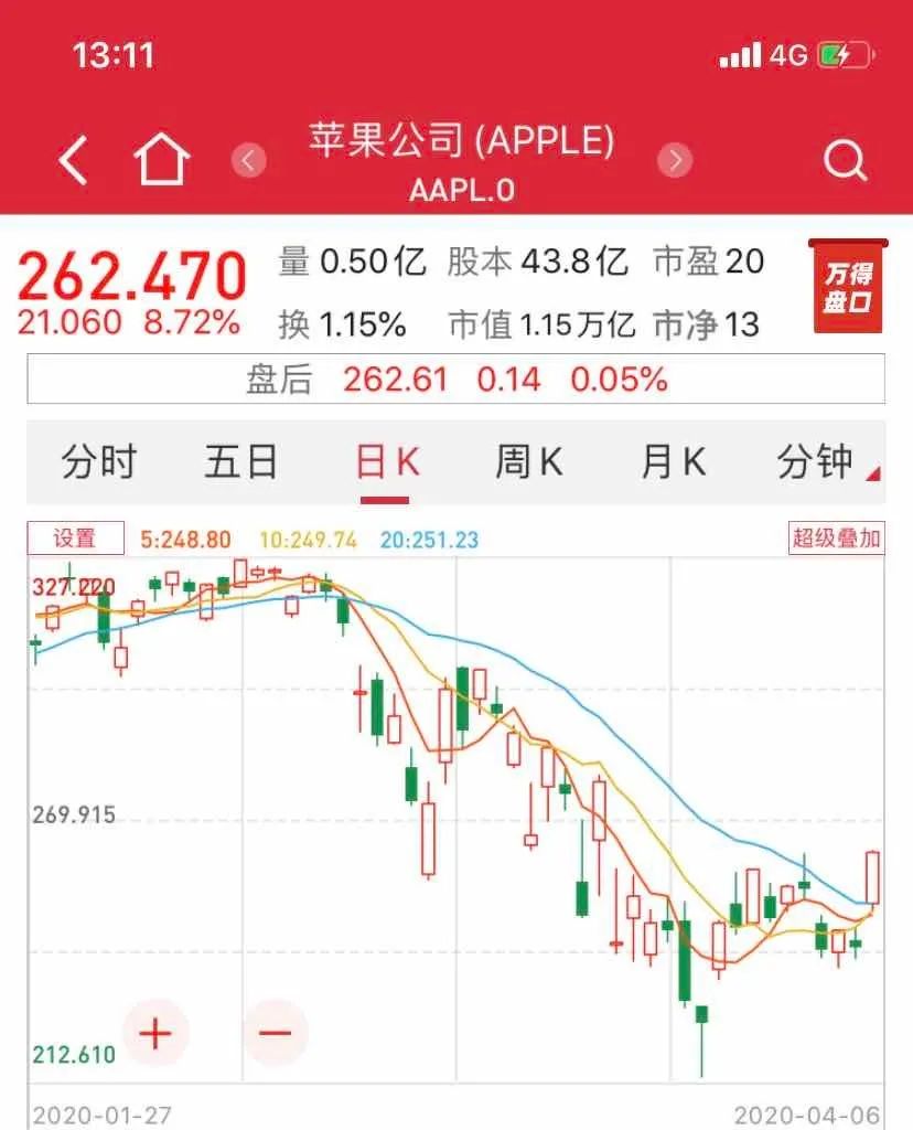 iPhone 11大降價(jià)，到手低至5000以下，真香？電商平臺(tái)一些機(jī)型已“無(wú)貨”