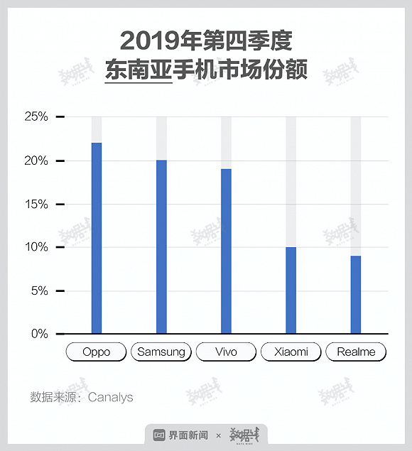 2020手機(jī)變局：下滑再下滑，活下去才有希望