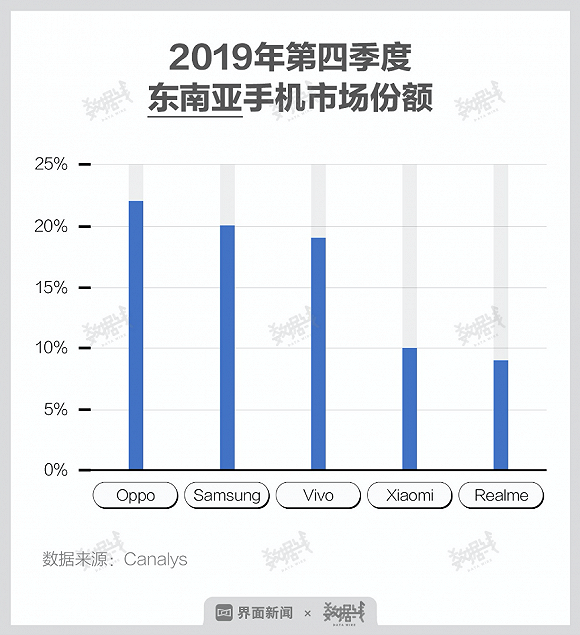 2020手机变局：下滑再下滑，活下去才有希望