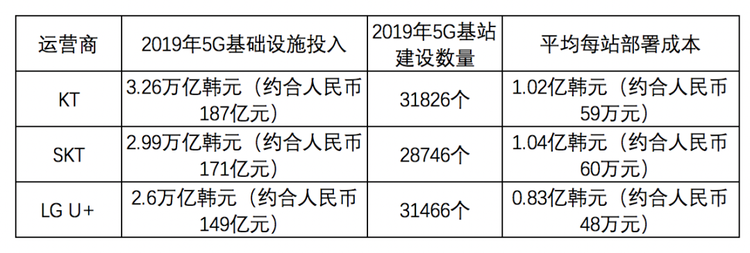 A 5G base station is 160,000 yuan expensive or not expensive