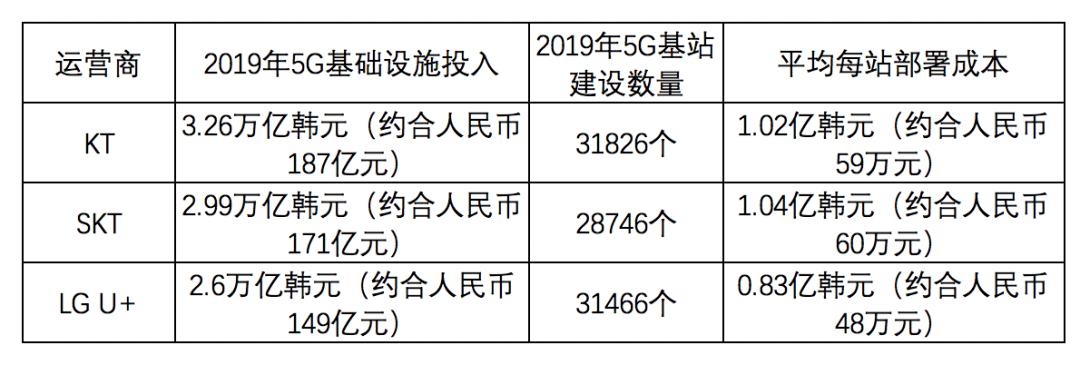 一个5G基站16万元贵不贵