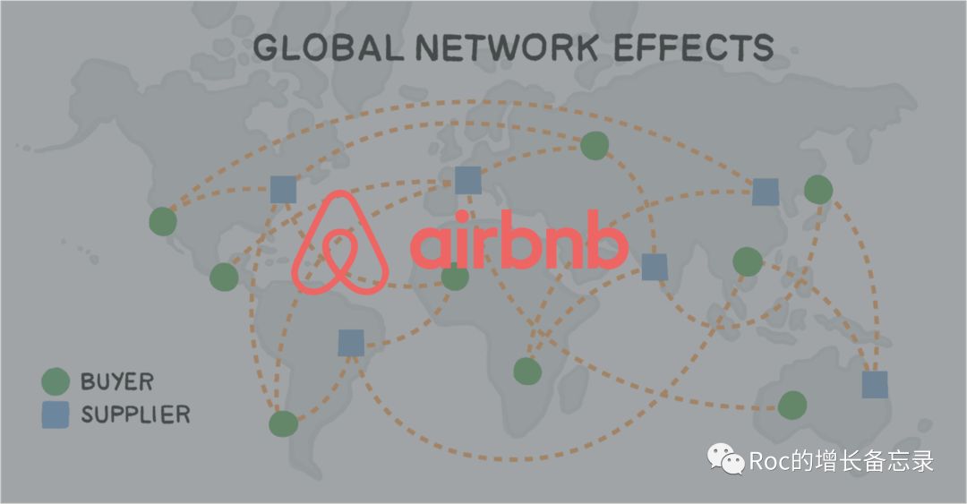 Airbnb的双边市场网络效应之路 | 打造增长核武器（3）
