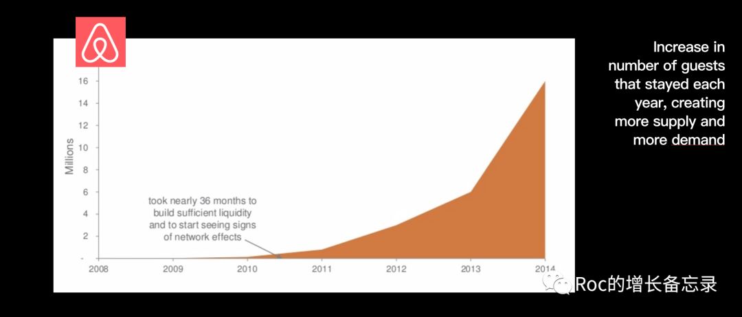 Airbnb的雙邊市場(chǎng)網(wǎng)絡(luò)效應(yīng)之路 | 打造增長(zhǎng)核武器（3）