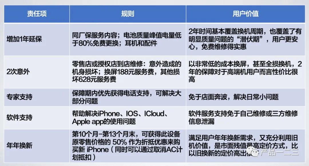 问对问题多重要？苹果、微软给你好看