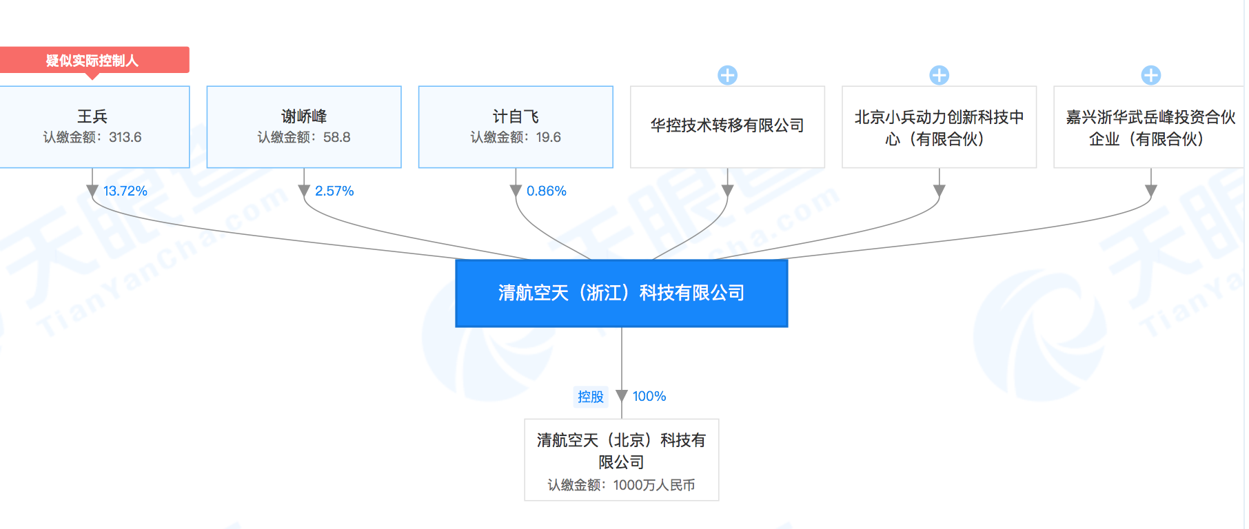 清华系航天公司「清航空天」成立，或深耕航空宇航推进领域