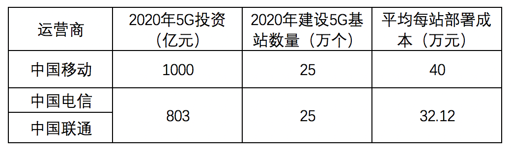 一个5G基站16万元贵不贵