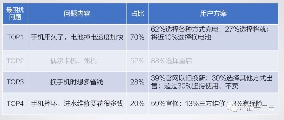 問對問題多重要？蘋果、微軟給你好看