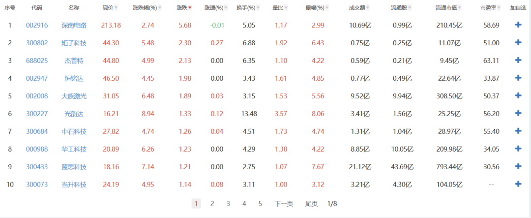 iPhone 11大降價(jià)，到手低至5000以下，真香？電商平臺(tái)一些機(jī)型已“無(wú)貨”