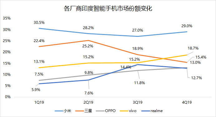 最前线 | 中金称疫情冲击印度、东南亚电子产业链，小米、三星受影响