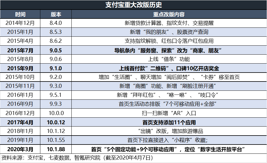 智氪分析 | 本地生活烽烟四起，支付宝剑指美团？