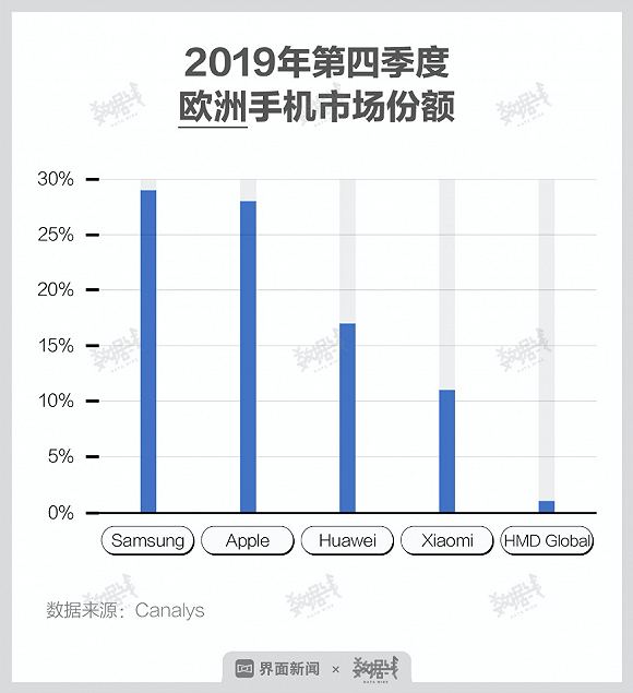 2020手機(jī)變局：下滑再下滑，活下去才有希望
