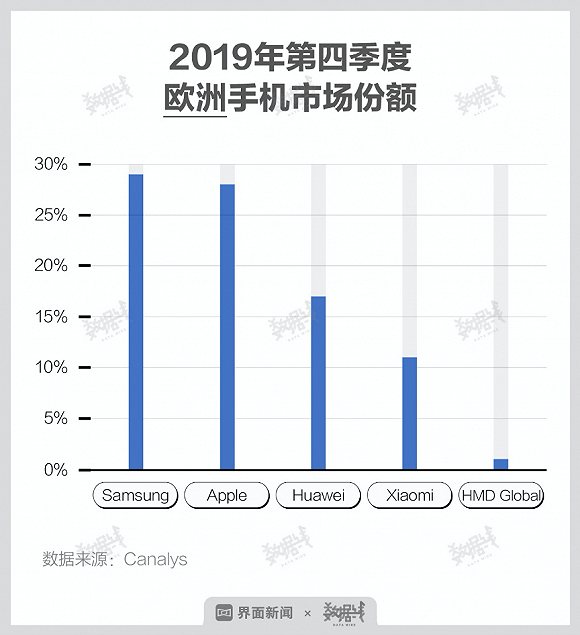 2020手机变局：下滑再下滑，活下去才有希望