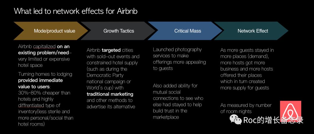 Airbnb的双边市场网络效应之路 | 打造增长核武器（3）