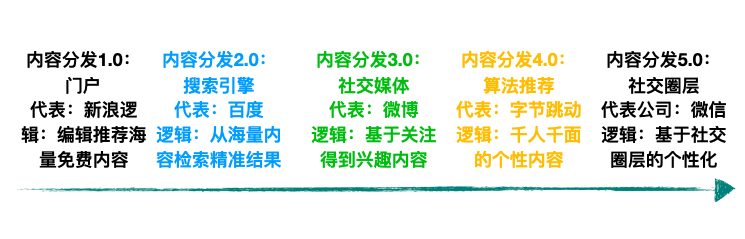 視頻號會再造一個(gè)微信嗎？