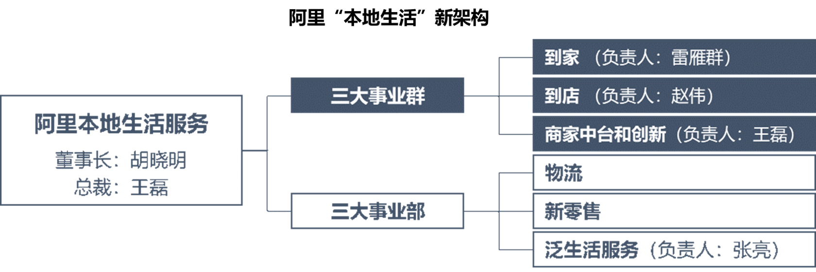 智氪分析 | 本地生活烽煙四起，支付寶劍指美團？