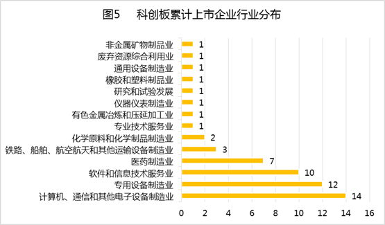 中国式IPO月报：2019年11月A股IPO及被否情况全梳理