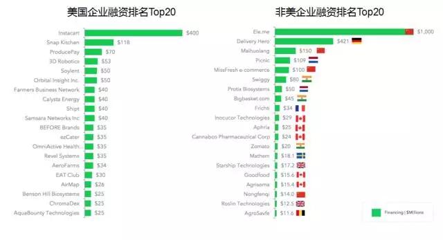 一个雇佣了全球超过40%的人口，却创新最慢的行业