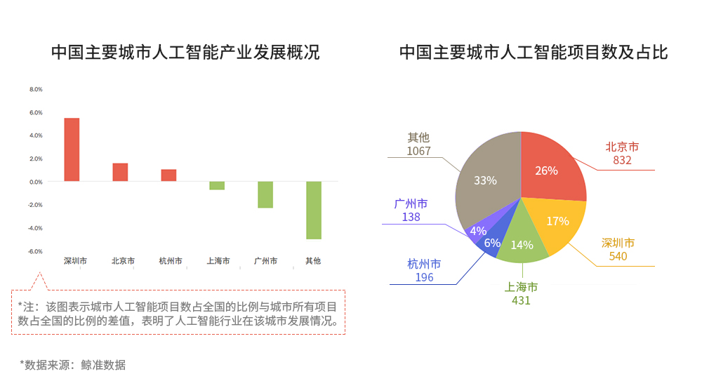 鲸准、36氪和中科院联合发布2017全国双创数据报告