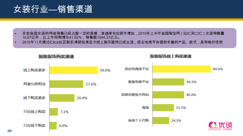 全面覆盖美容、食品、医美、运动、女装，“她经济”还有哪些机会？