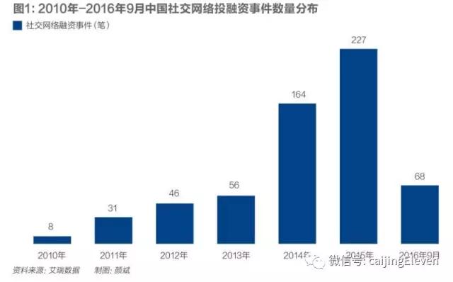 社交战争下半场：从流量战到内容战