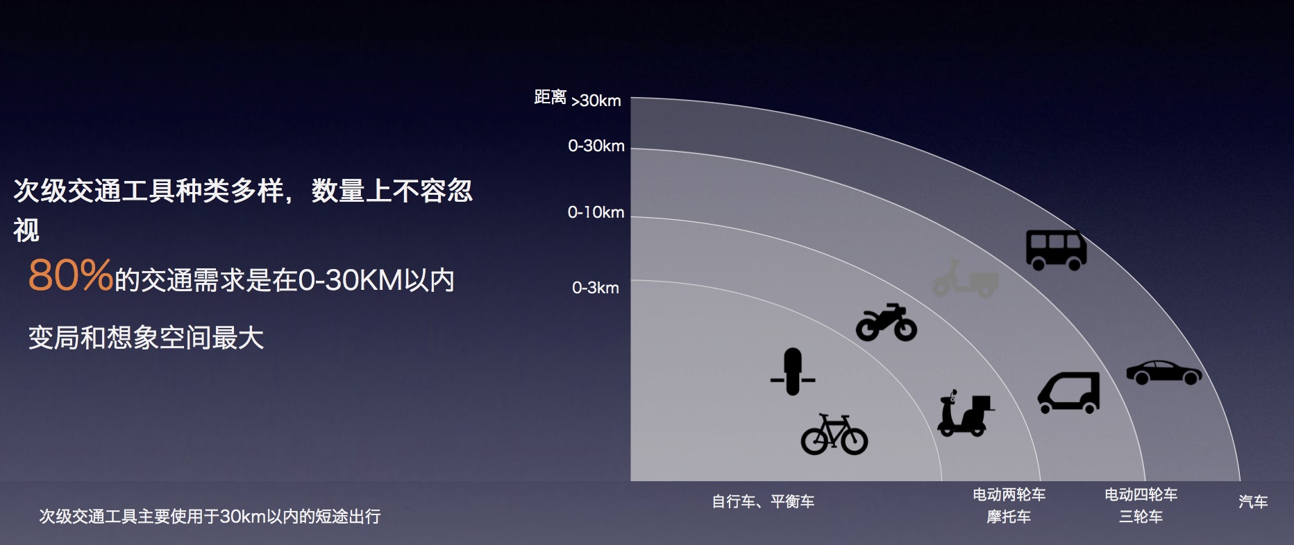 对话李想：车和家背后的极致效率