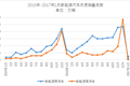 1月销量同比暴跌，中国新能源汽车市场怎么了？