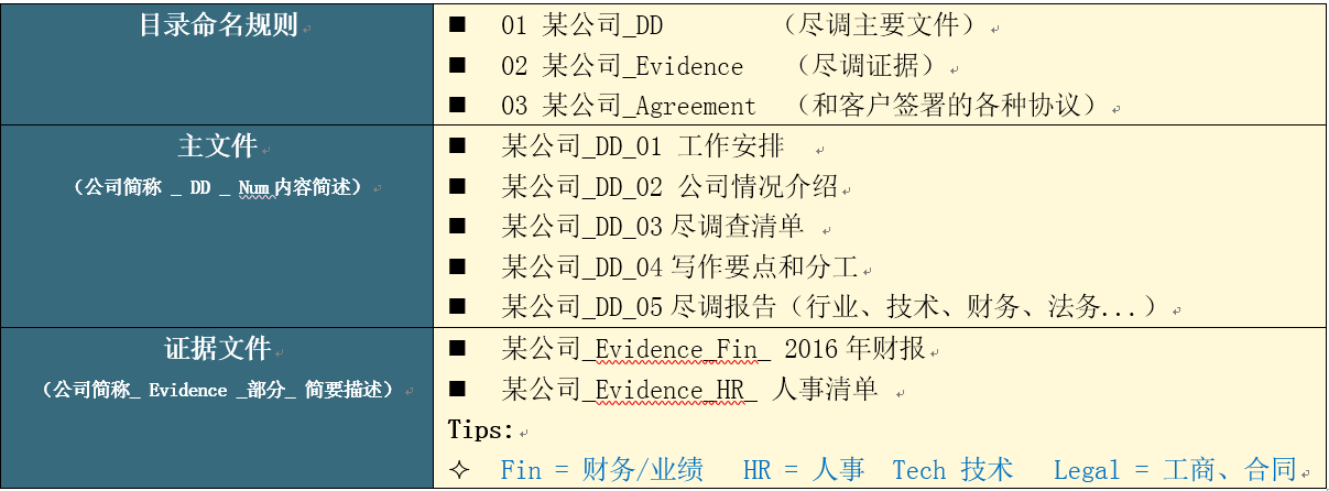 万字长文：从方法论到实践，一篇文章读懂私募股权投资和尽职调查