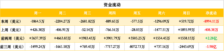 ETH周报 | 以太坊基金会在最高点出售了7万枚ETH；富达数字资产下一年或支持以太坊 （12.9-12.15）