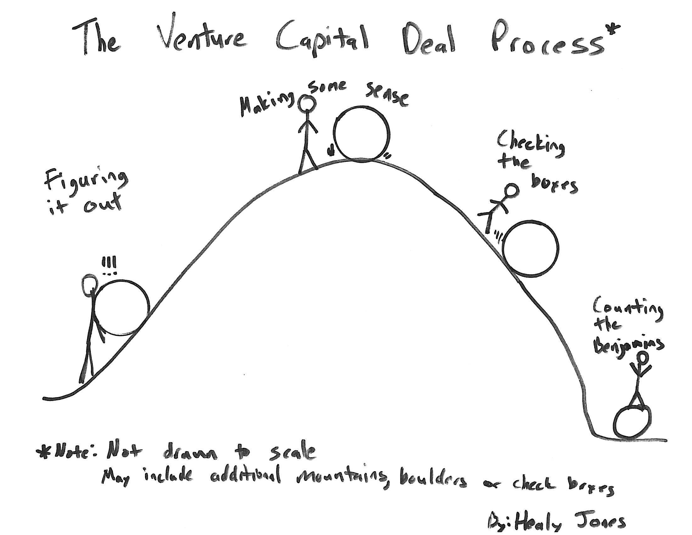 在向VC做自己创业项目推介之前，你或许需要了解...