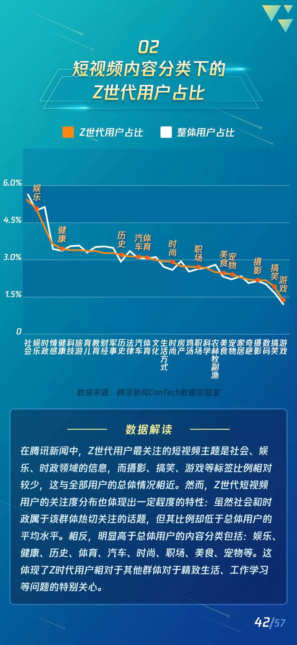 2019短视频Z世代用户研究报告：短视频新闻有更高的粘性和活跃度