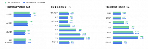 腾讯发布《互联网新兴设计人才白皮书》：设计师也要懂程序