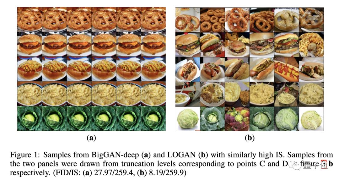 BigGAN被干了，DeepMind发布LOGAN：FID提升32%，华人一作领衔