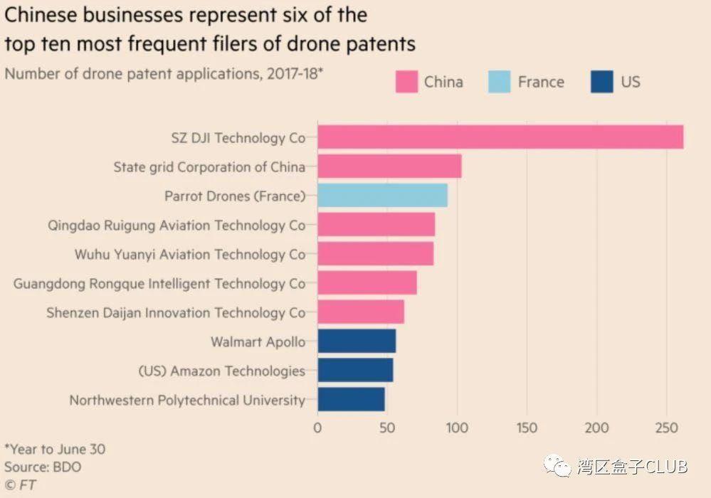 全球疫情能否加速無人機交付商用進程？