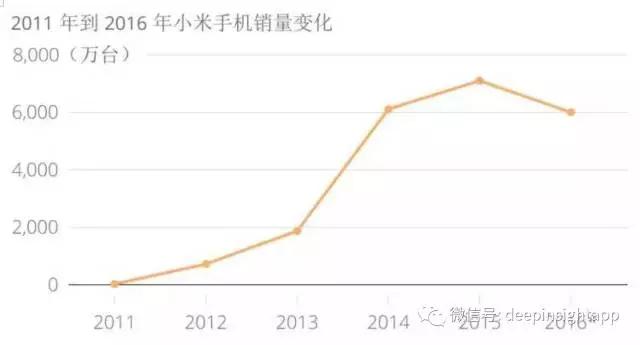 OV、小米，华为，我对三种国产手机模式的重新思考