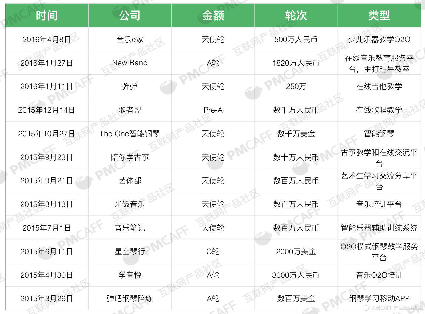 资本的裁决：2017年中国数字音乐产业报告