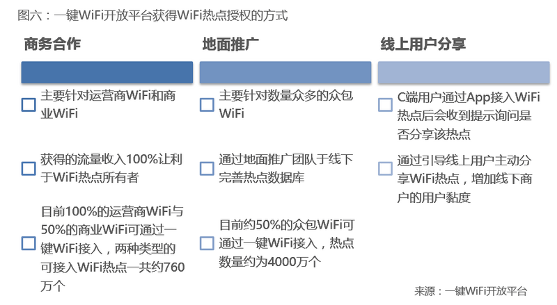 一键WiFi图六  网站.png