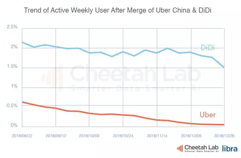 欧洲移动互联网市场观察：手机品牌、app开发和广告趋势研究