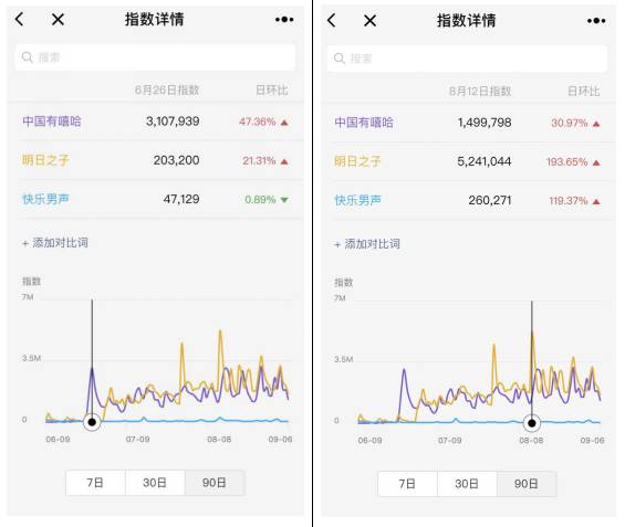 嘻哈冠军还没公布？视频App暑期档排行已经来了