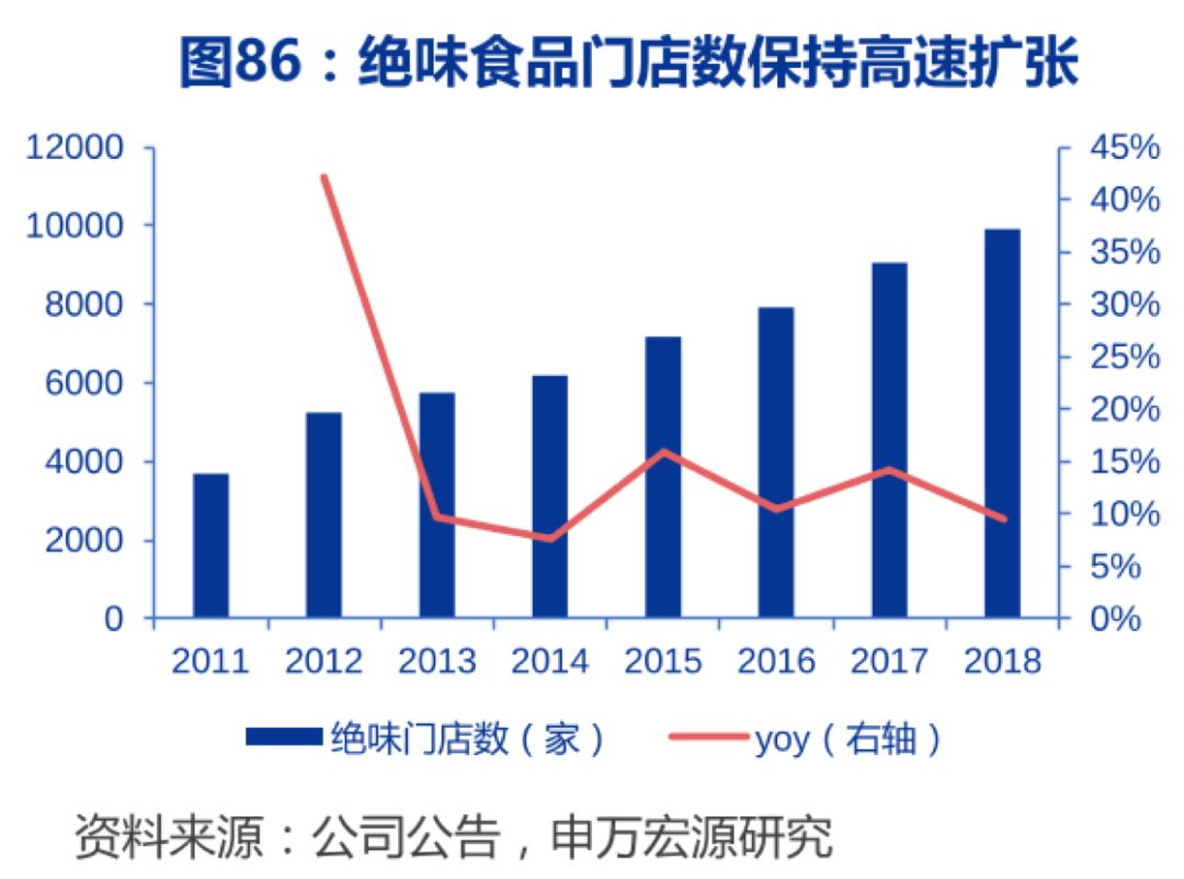 三只鸭子的数字化争霸