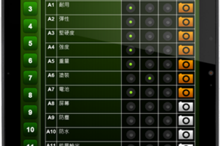 香港创业团队挑战HP、SAP，推QA Assistant（质检助手）为中小规模质检单位提供解决方案 #36氪开放日#