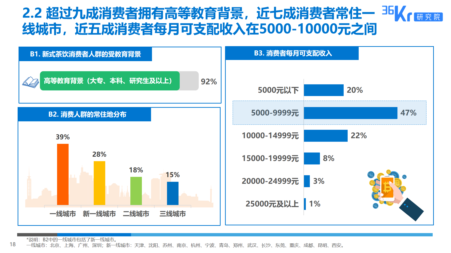 36氪研究 | 2019新式茶饮消费白皮书