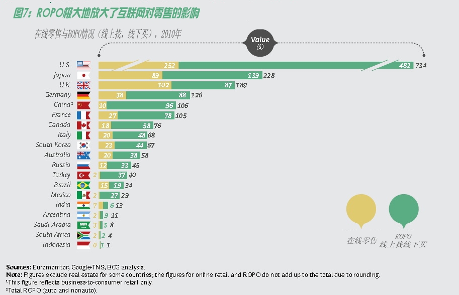 中国 互联网 gdp_2020年中国gdp