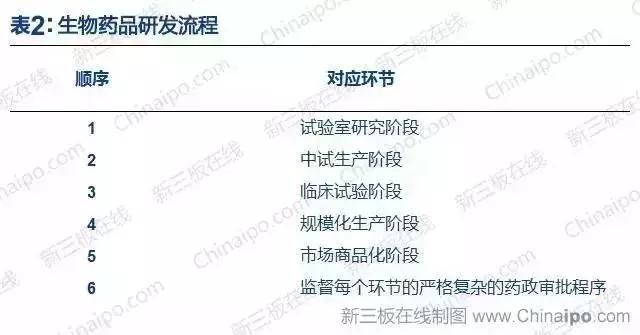 深化医药联动改革：6家挂牌企业入选2017版医保目录