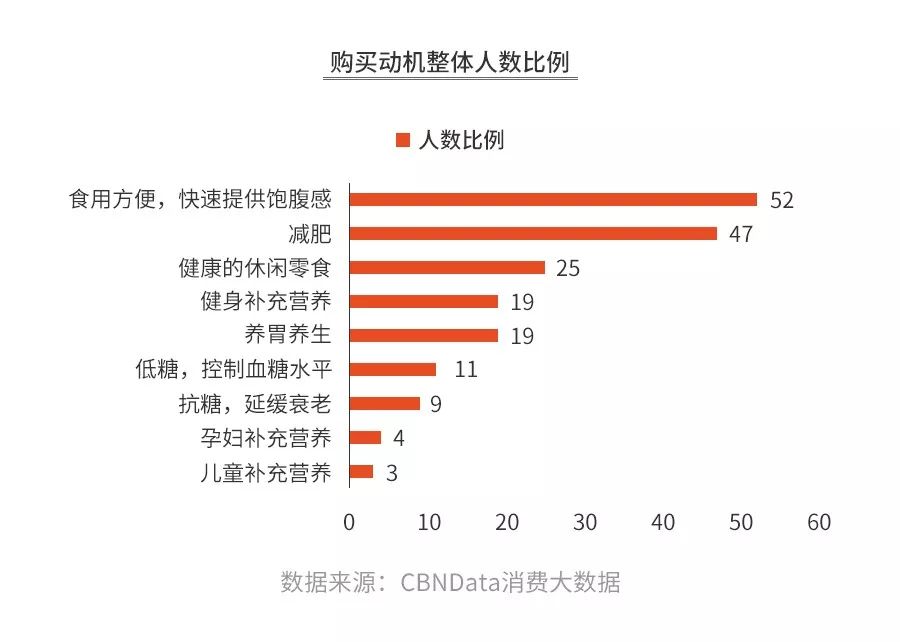 健身代餐，这门生意还有机会吗？