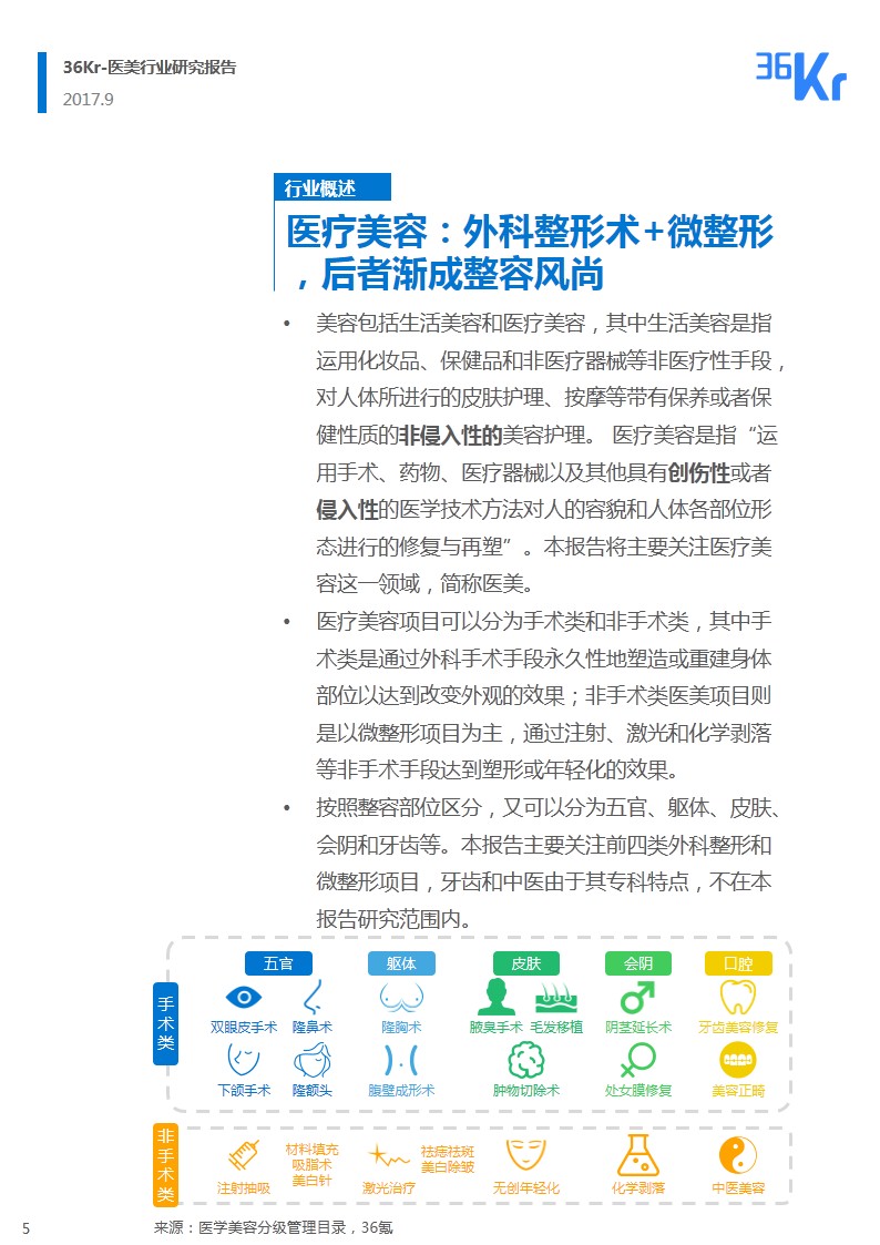 ​韶华易逝 朱颜未改｜医疗美容行业研究报告