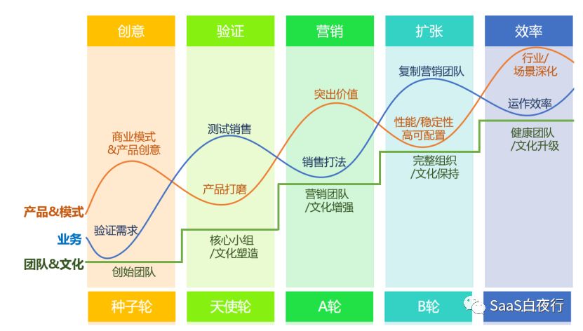 SaaS企业间只有合作才有未来 #SaaS创业路线图#